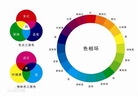 看到人的顏色